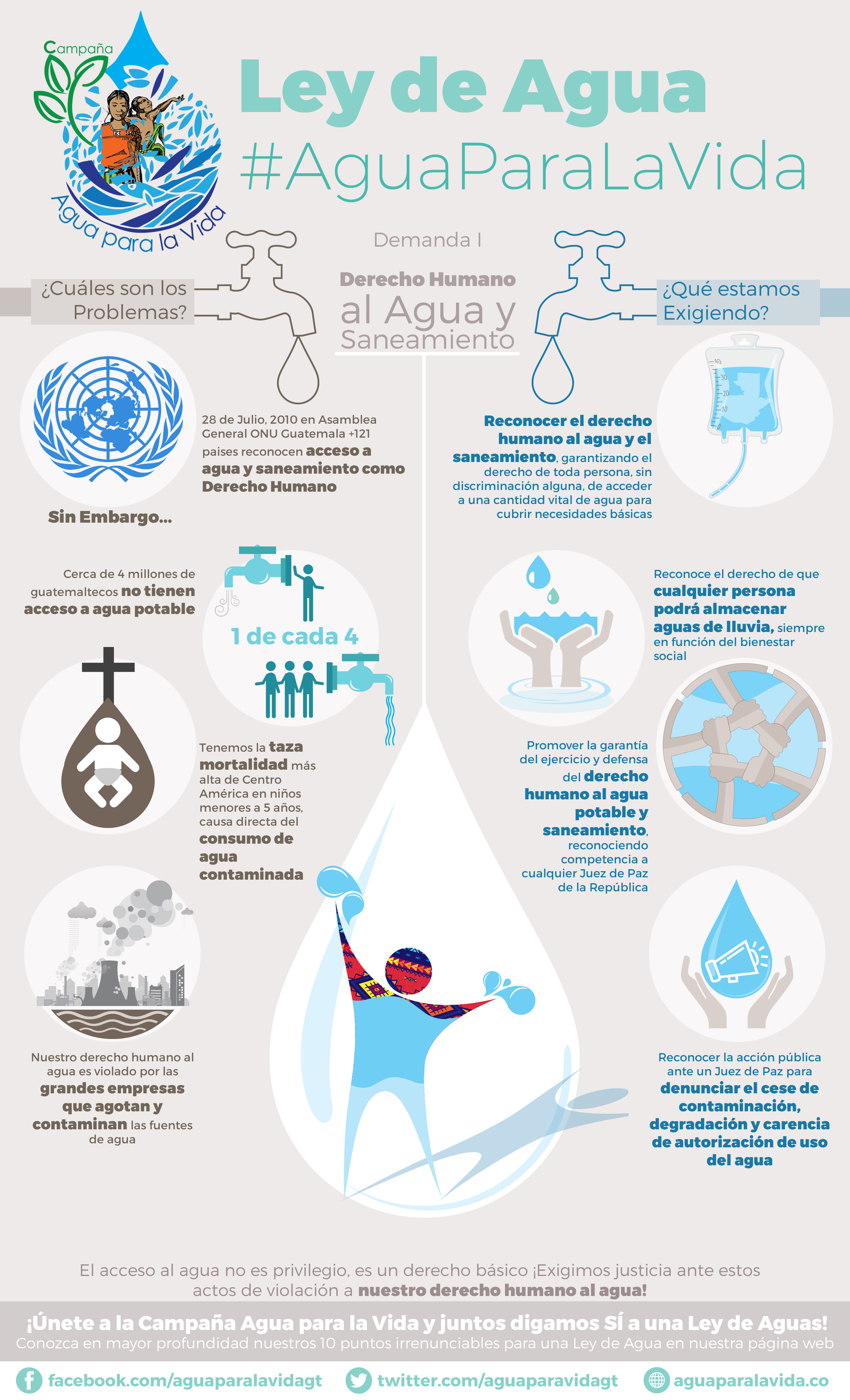 Infografias Y Afiches Sobre La Crisis De Agua En Guat 1827